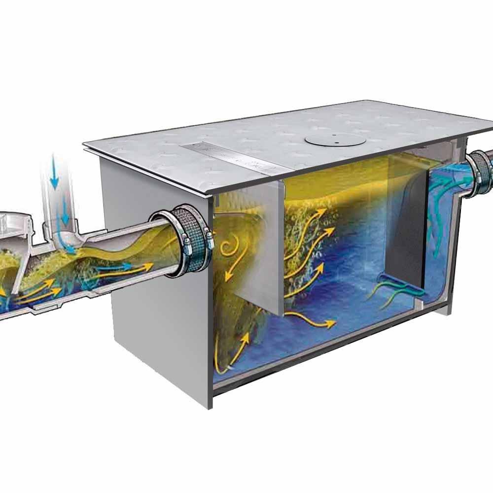 Coriat IC-38 240120 Interceptor Grasa 2.5 Pulgadas 9 Kg Acero Inoxidable - Trampas Grasa - Coriat - KitchenMax Store